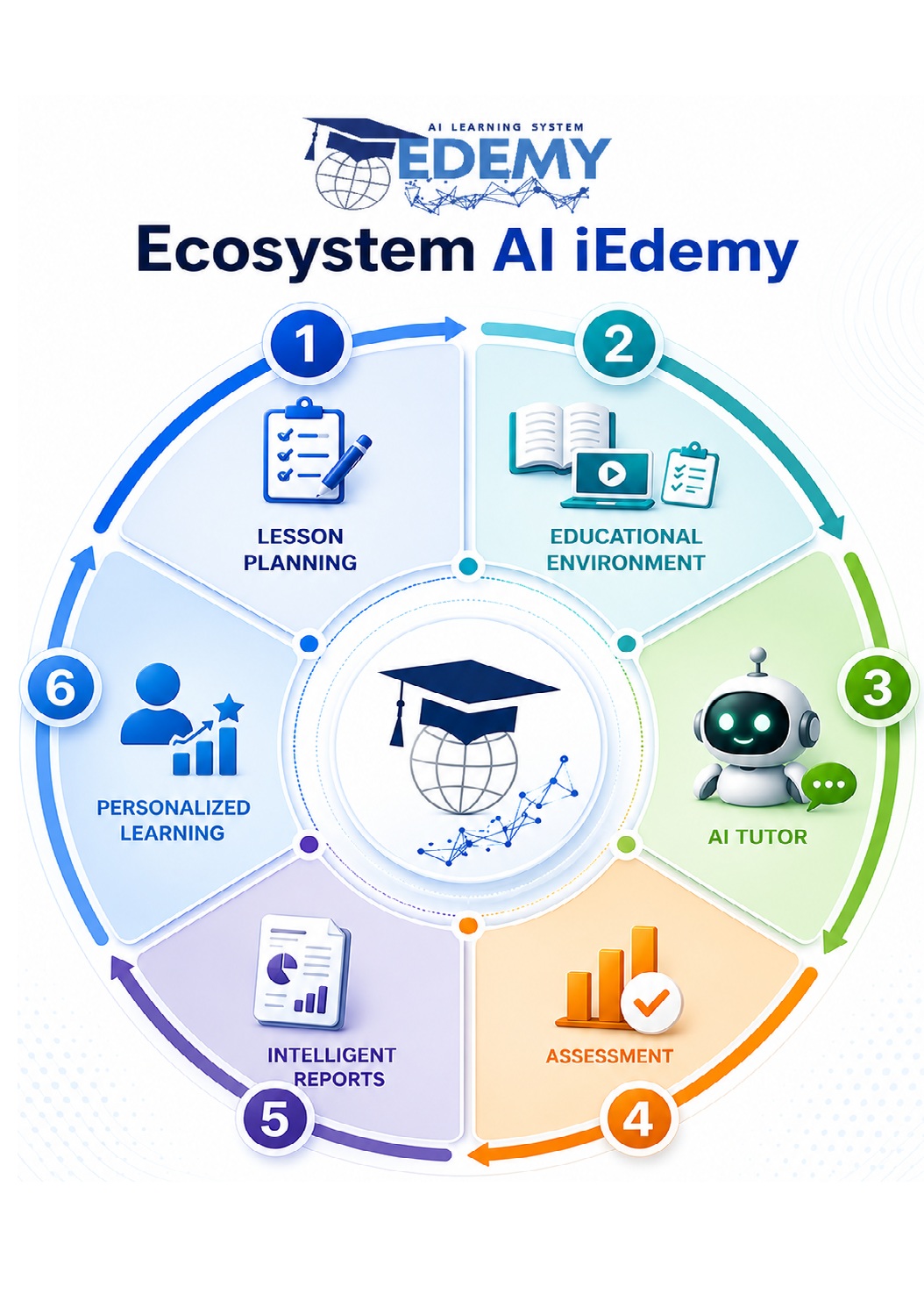 منظومة التعلم في iEdemy